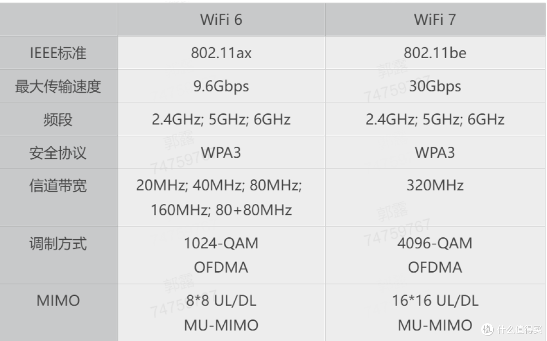 值得就买 篇四十:华硕tuf小旋风pro wifi7 be6500路由器测评:亲民价格