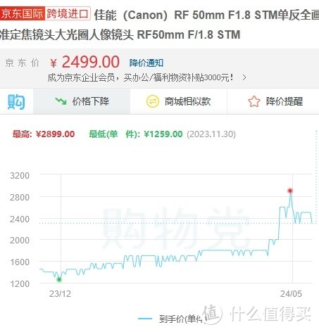 写给新手的，2024购买相机指南