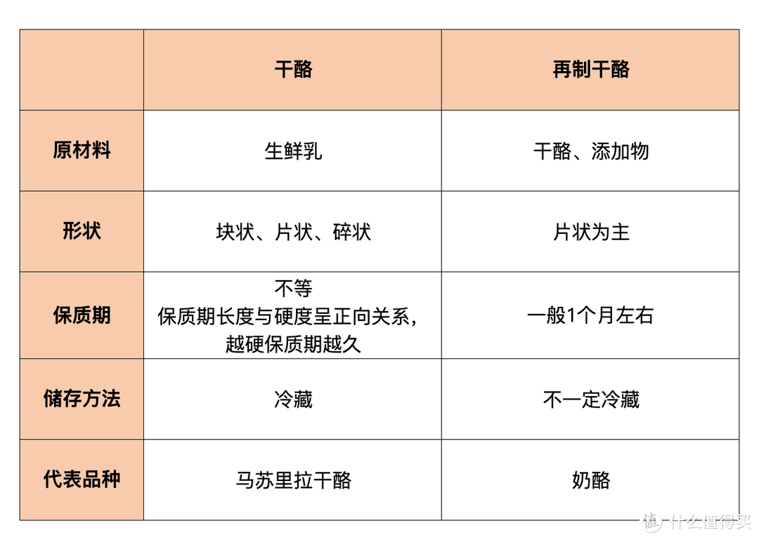 标准解读 ∣ 孩子喜欢的奶酪新标准