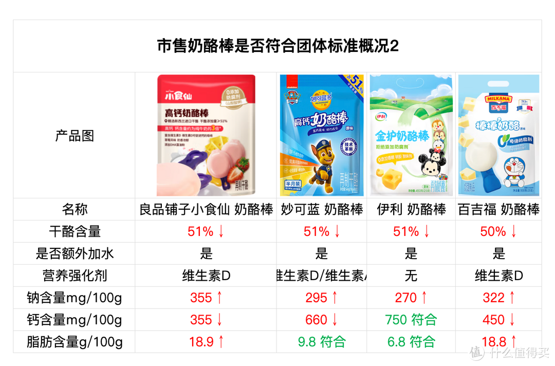 标准解读 ∣ 孩子喜欢的奶酪新标准