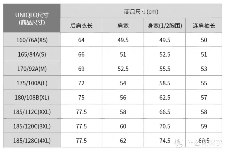 勇闯优衣库 上篇：家中常备的AIRISM短袖到底有多香？全面测评面料、版型、真人上身感受