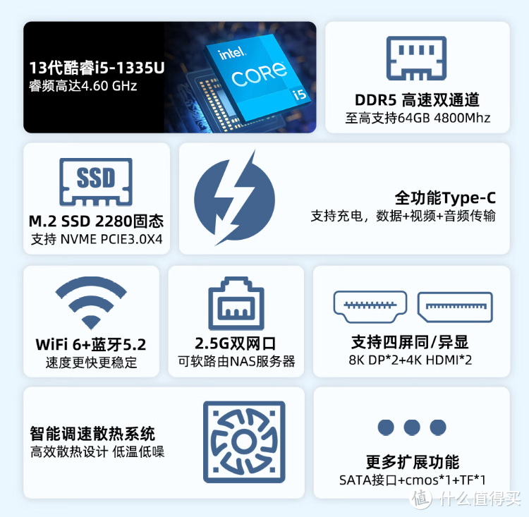 千元价位的英特尔13代i5迷你主机：天虹ZNi 13，小巧身躯，大有可为