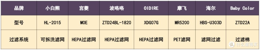 耗时30天|综合对比婴儿消毒柜测评：小白熊/宫菱/波咯咯/摩飞/OIDIRE等优缺点全面剖析