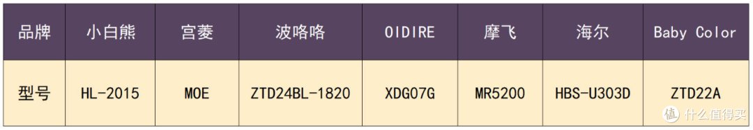 耗时30天|综合对比婴儿消毒柜测评：小白熊/宫菱/波咯咯/摩飞/OIDIRE等优缺点全面剖析