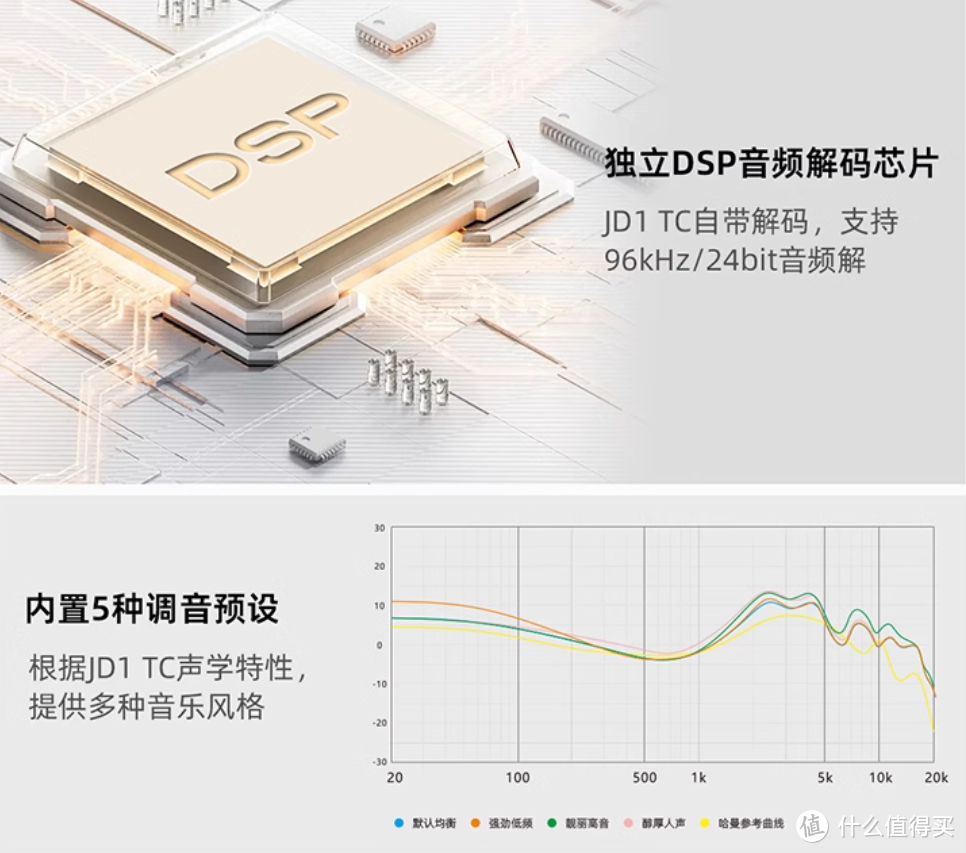 让我想起索尼随身听的“线控”，能调5种音效的飞傲低价耳机用后感