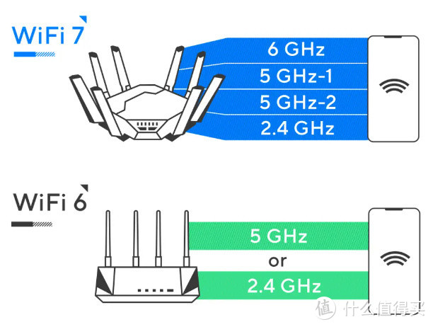 499元就能入手华硕WiFi7路由器，想尝鲜华硕固件和WiFi7的别错过了