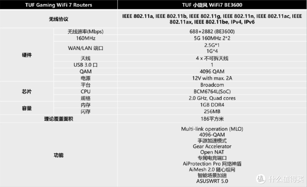 499元就能入手华硕WiFi7路由器，想尝鲜华硕固件和WiFi7的别错过了