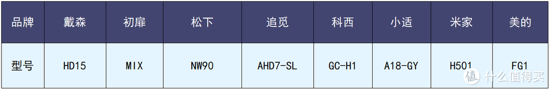 超实用的高速吹风机推荐，终极高速吹风机测评指南：深度剖析松下、初扉、美的、小米等多款热门产品！