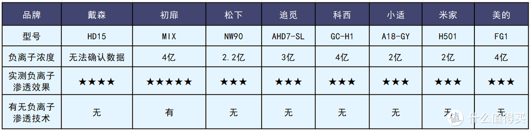 超实用的高速吹风机推荐，终极高速吹风机测评指南：深度剖析松下、初扉、美的、小米等多款热门产品！