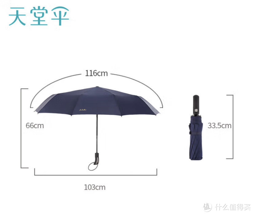 太阳伞、雨伞选择传统品牌实力派，天堂伞选购评测