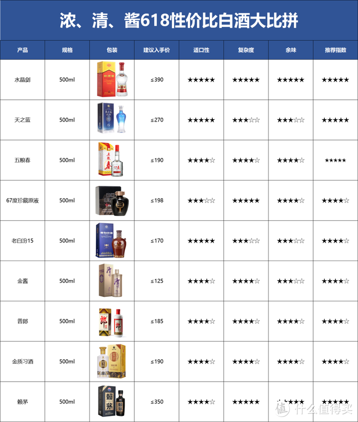 618白酒挑选指南：100-300高性价比白酒对决，你的选择是哪一款？