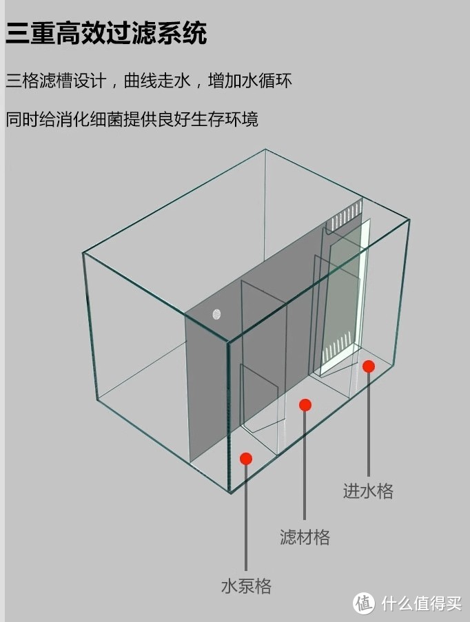 背滤原理