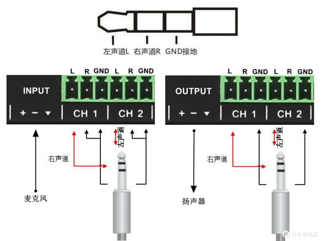 怎样连接音箱设备 6644766097bd05806.jpg_e1080.jpg