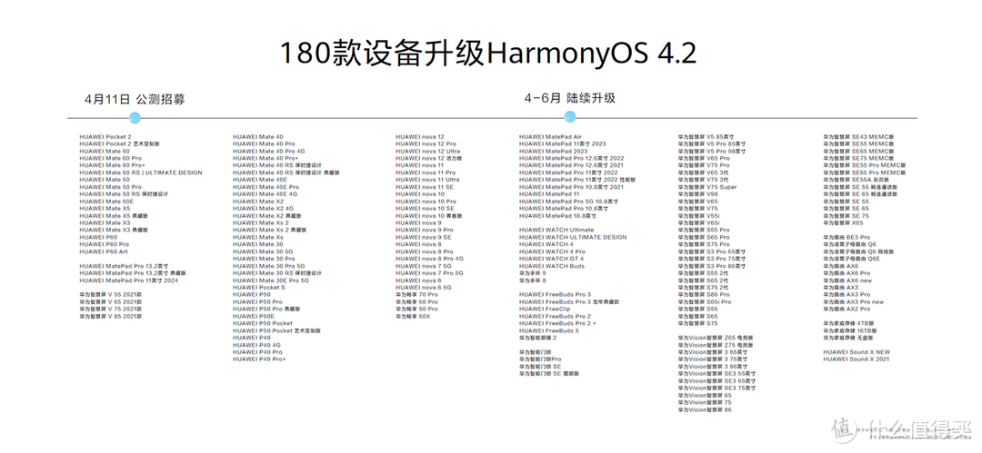 华为举办夏季全场景新品发布会 华为WATCH FIT 3等十余款新品亮相