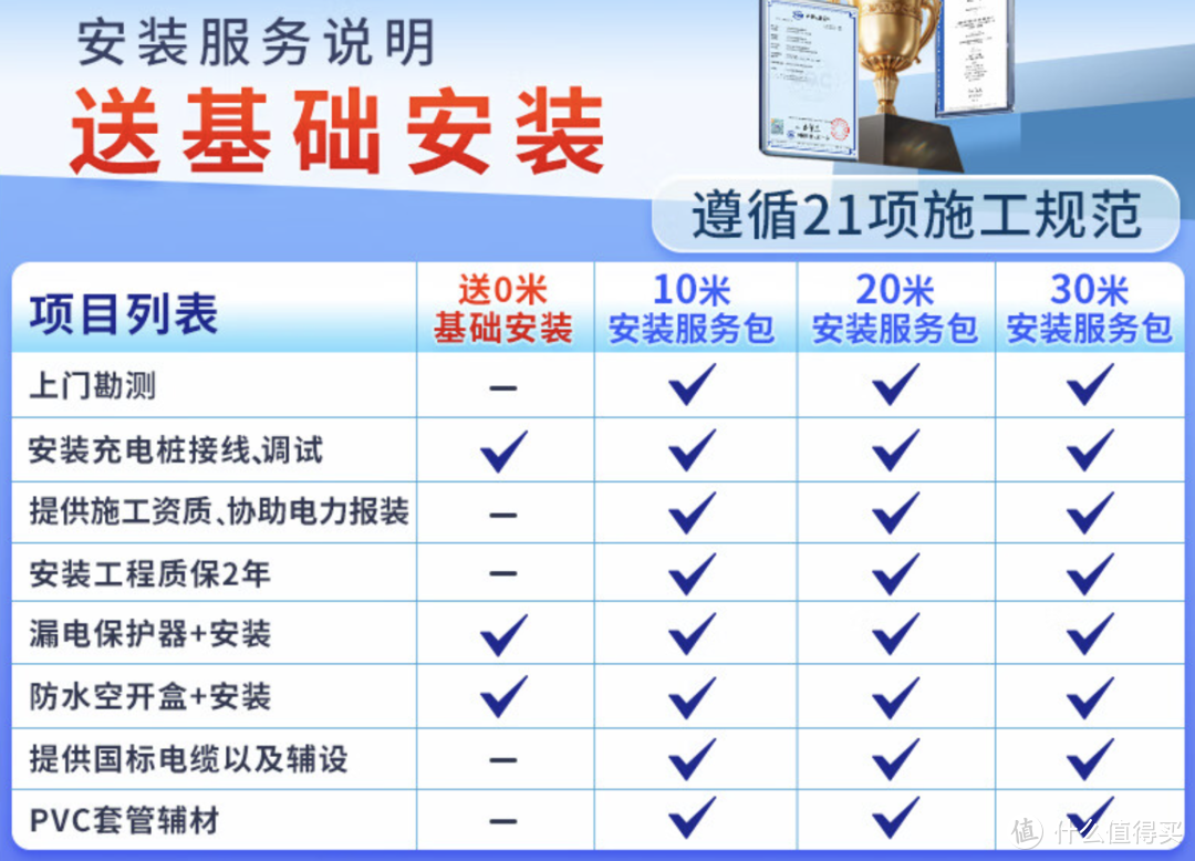 充电桩已选好 就差小米SU7了！充电桩万能选购攻略 跟着买 准没错！（挚达篇）