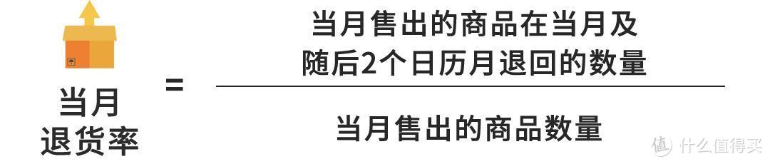 重要通知！亚马逊退货处理费标准6月1日调整，速速了解！