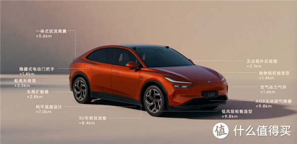 超越Model Y！全球最低风阻的SUV-蔚来乐道L60发布