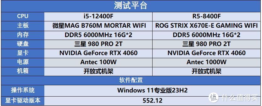 谁是入门甜品U?8400F VS12400F 性能大比拼！