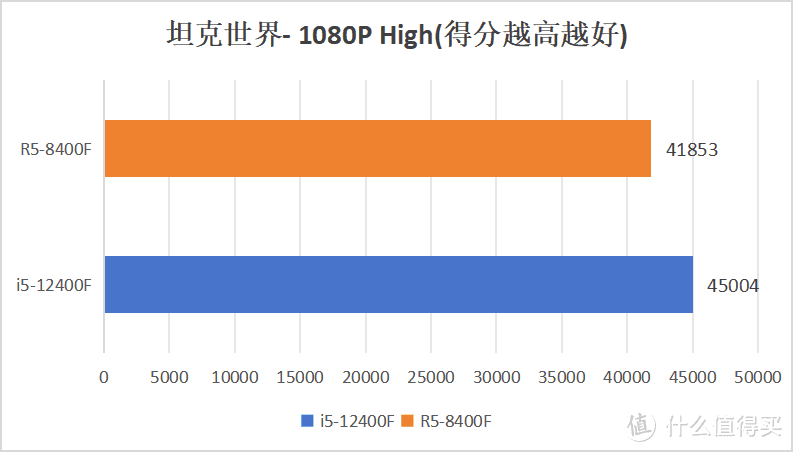 8400F拆机散片还是价格偏高！别着急买！