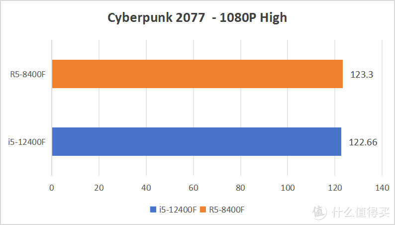 8400F拆机散片还是价格偏高！别着急买！