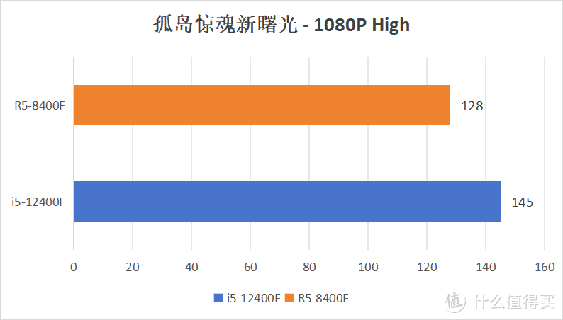 8400F拆机散片还是价格偏高！别着急买！