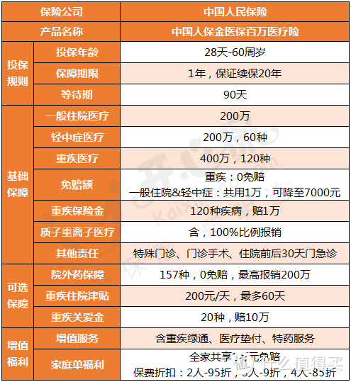 中国人保金医保百万医疗险怎么样？值不值得买？