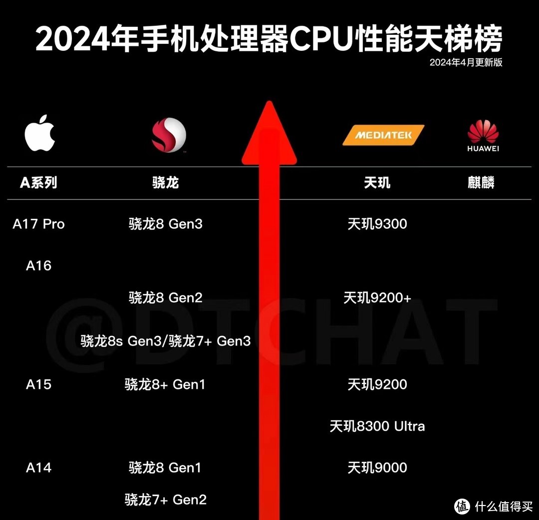 2024年旗舰手机怎么选？618选购攻略及超人气产品推荐