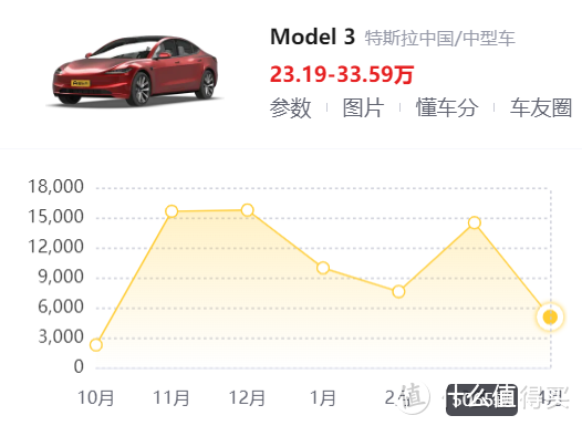 如何看待小米汽车（SU7）5月第2周交付1099辆，连续四周销量下滑？