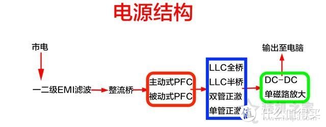 新手向电源科普：一篇带你了解电源怎么怎么挑选！