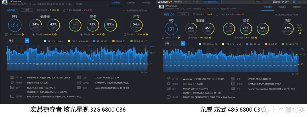 32G内存升级48G有必要吗？光威龙武DDR5 48G测评体验