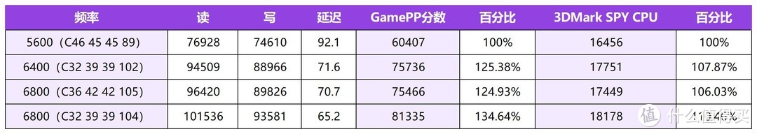 32G内存升级48G有必要吗？光威龙武DDR5 48G测评体验