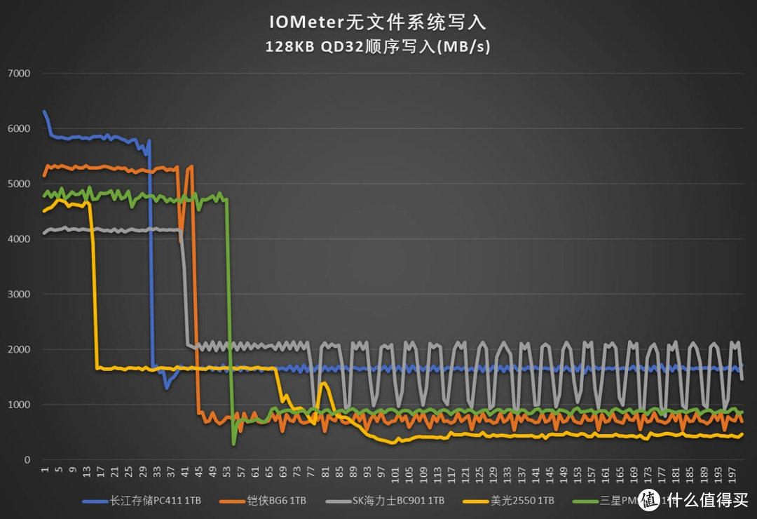 雷神猎刃16评测：强效飍散热，配备长江存储PC411 SSD