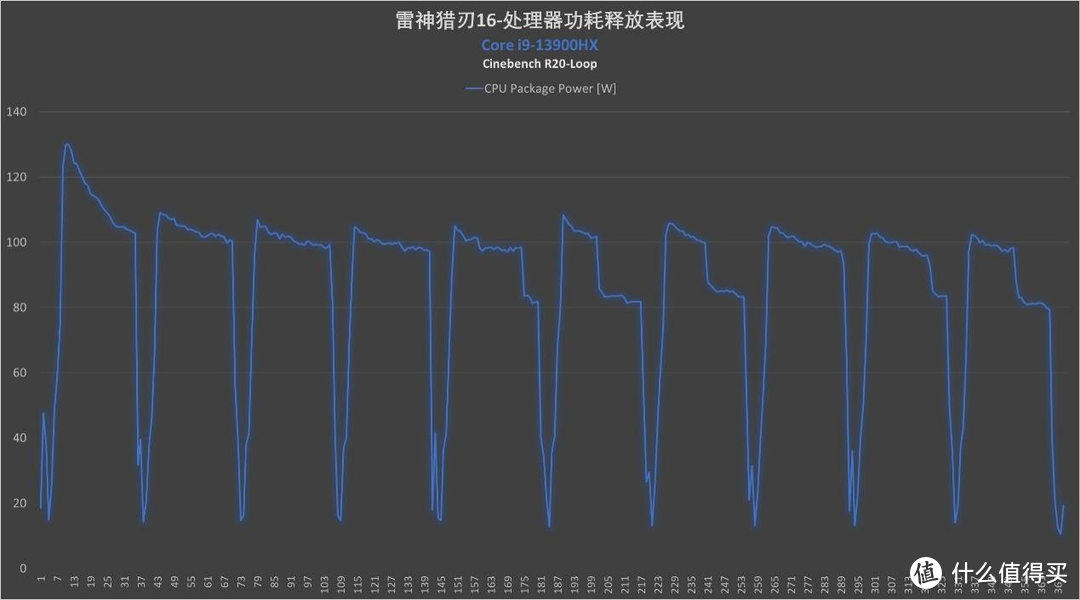 雷神猎刃16评测：强效飍散热，配备长江存储PC411 SSD