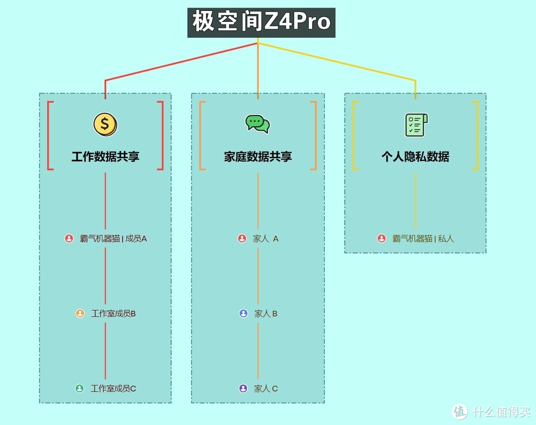 NAS也能玩AI？极空间Z4Pro是天花板，还是烟花闪？