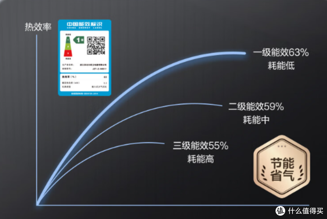 旧灶焕新顾虑多？手把手教你正确选购烟机灶具，这篇干货请收好！（附各型号烟灶推荐）