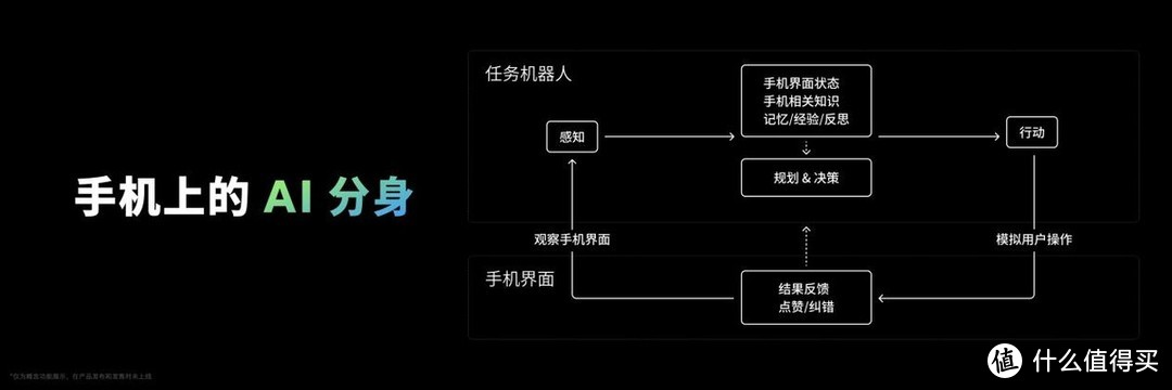 魅族新品来啦！「手机特种兵」魅族 21 Note 携全新 Flyme AIOS 发布