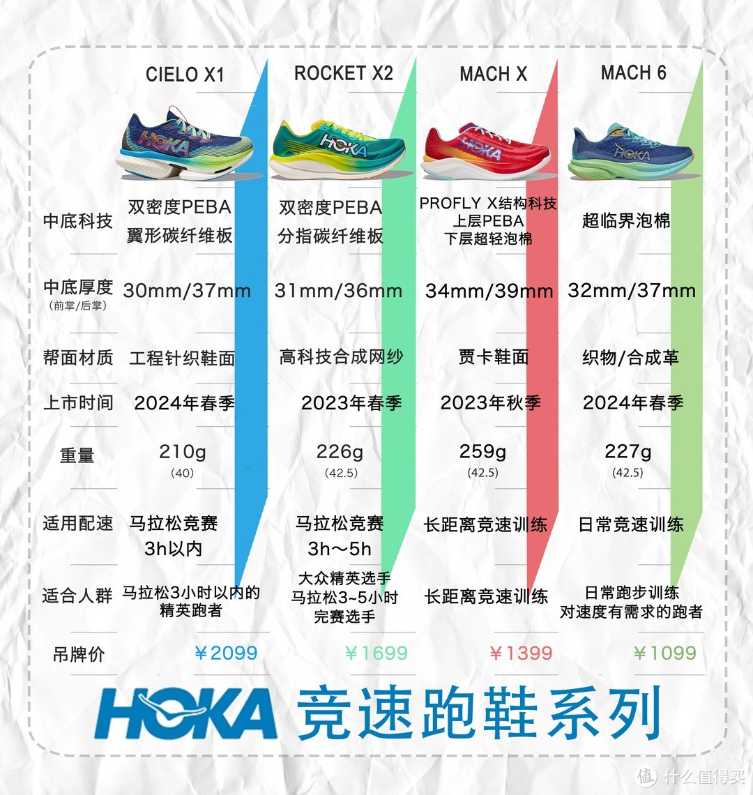 2024HOKA竞速矩阵