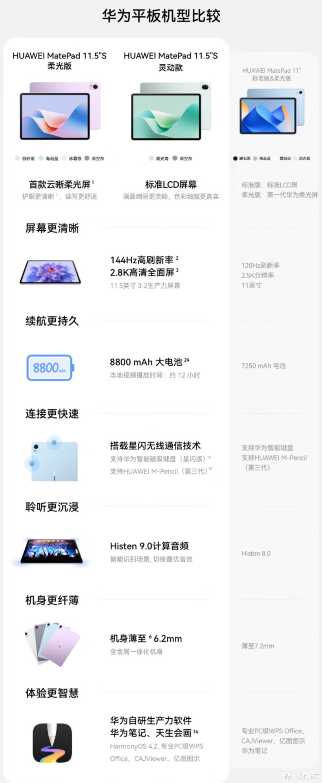 华为被黑造假,虚标真相因matepad 11.5s太香