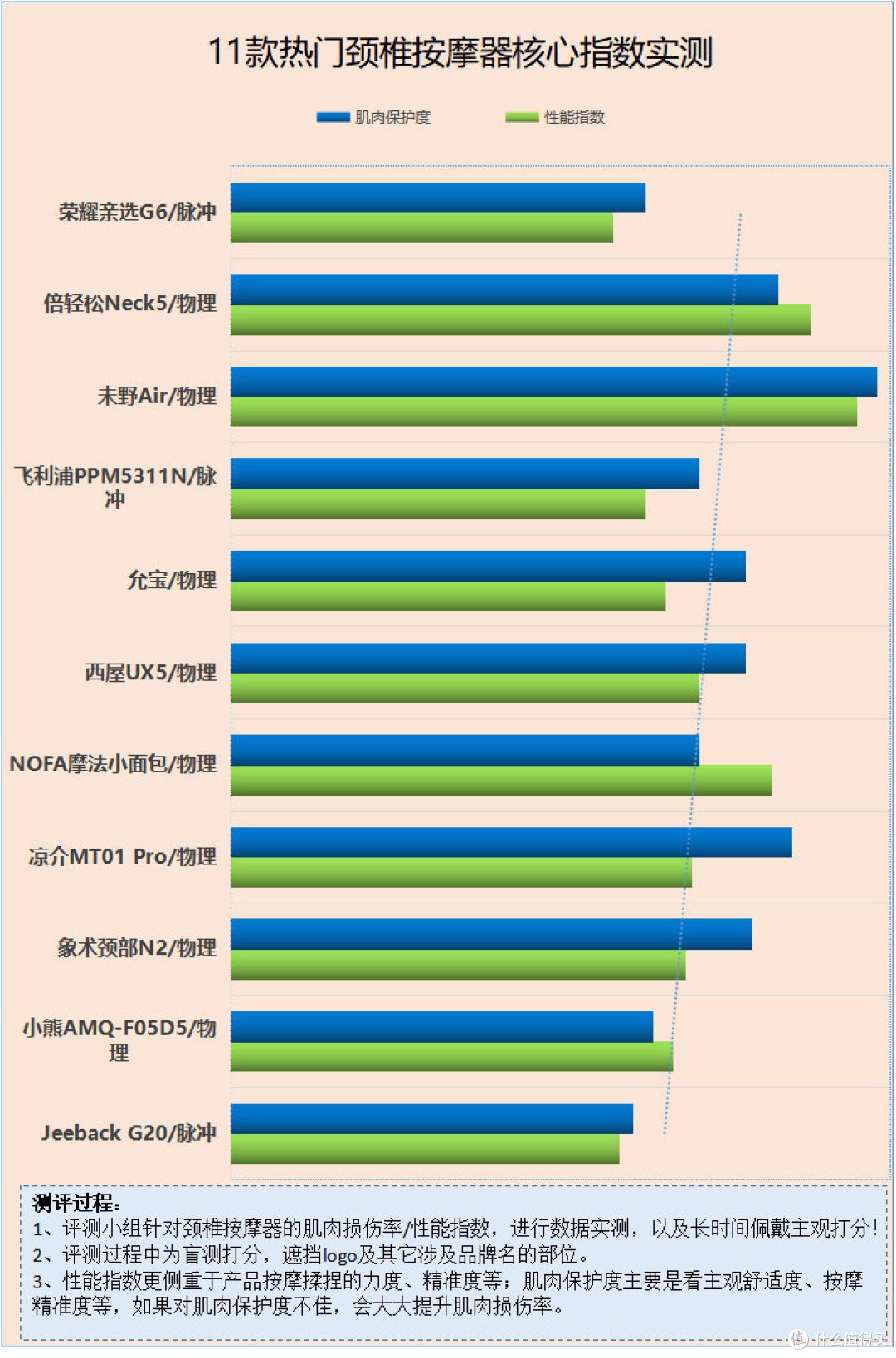 颈部按摩器好用吗？四大害处禁忌勿中招