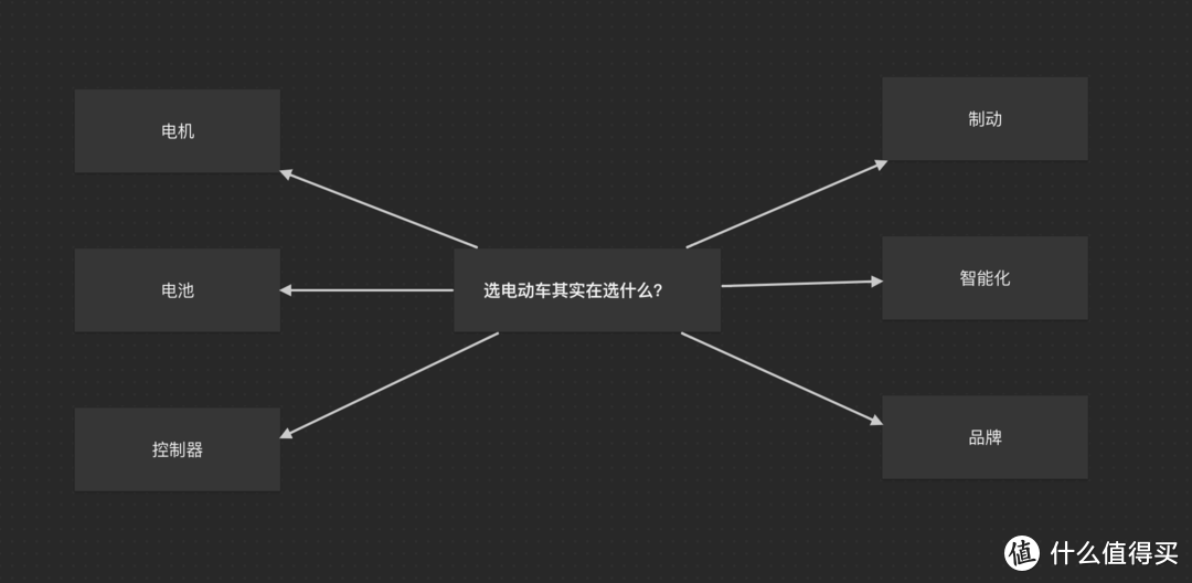 兼顾月亮和六便士的电动车选购指南