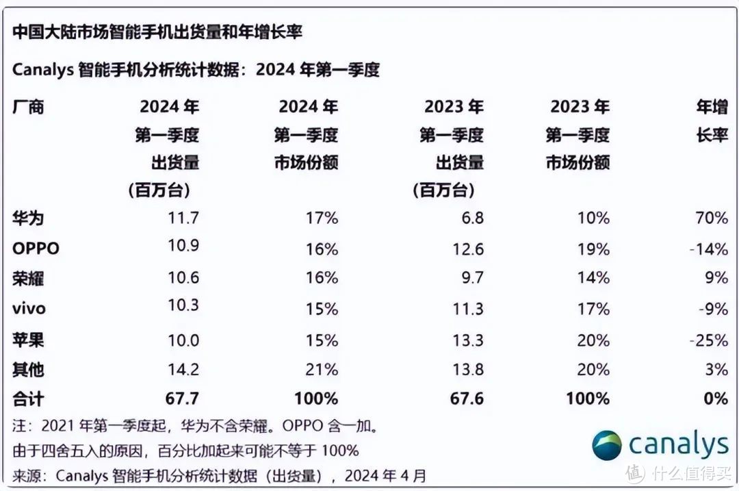 打脸来得太快！华为“麒麟”平板来了：这一下，安卓平板危险了