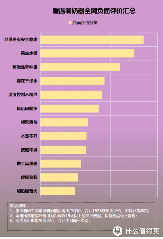 暖温调奶器的缺点是什么？揭秘五大内幕智商税！