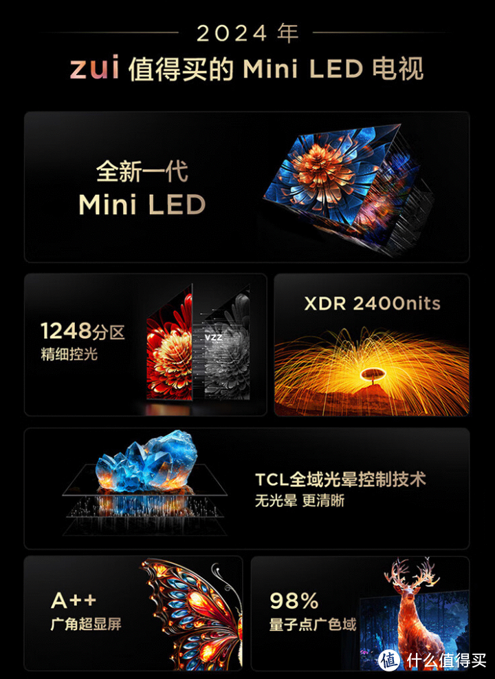 2024年TCL 75英寸 Mini LED电视选购指南part1