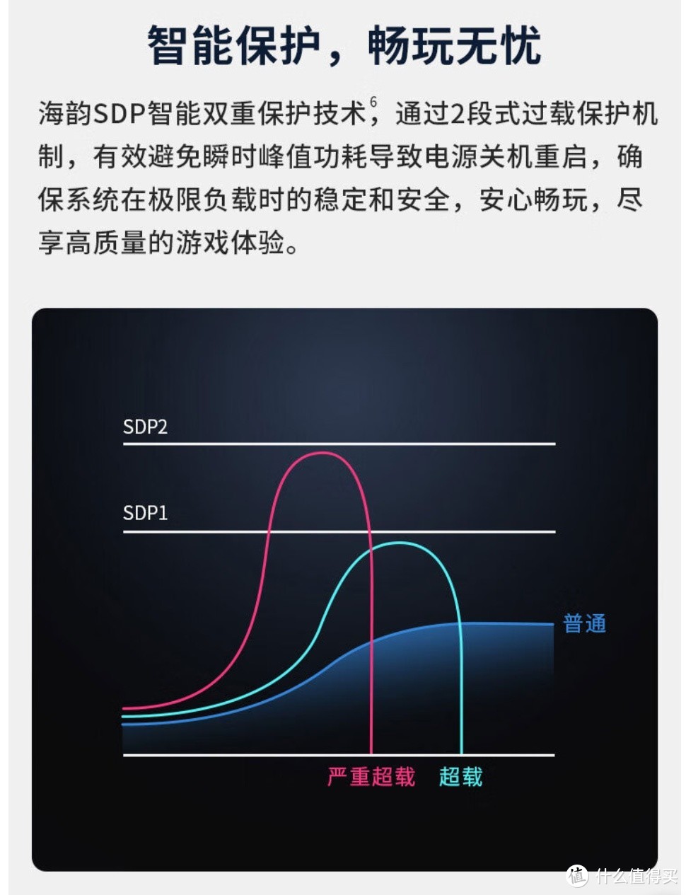 海韵FOCUS GX750金牌全模组电源，这个520只需699元带回家