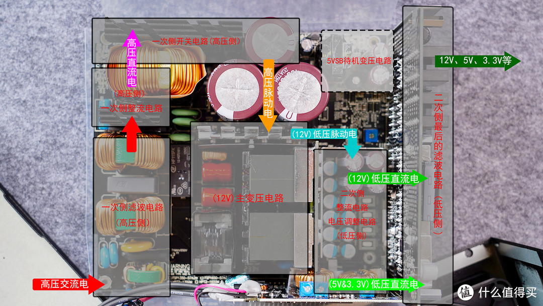 用料快要拉满了！全汉Hydro PTM  PRO 1350W白金电源拆解分享