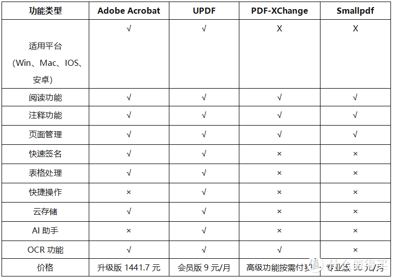 2024最好用的4大PDF编辑器！一键解决PDF编辑难题！