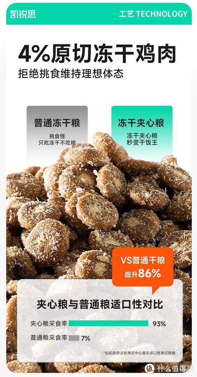 凯锐思狗粮：爱宠健康之选，高性价比犬粮