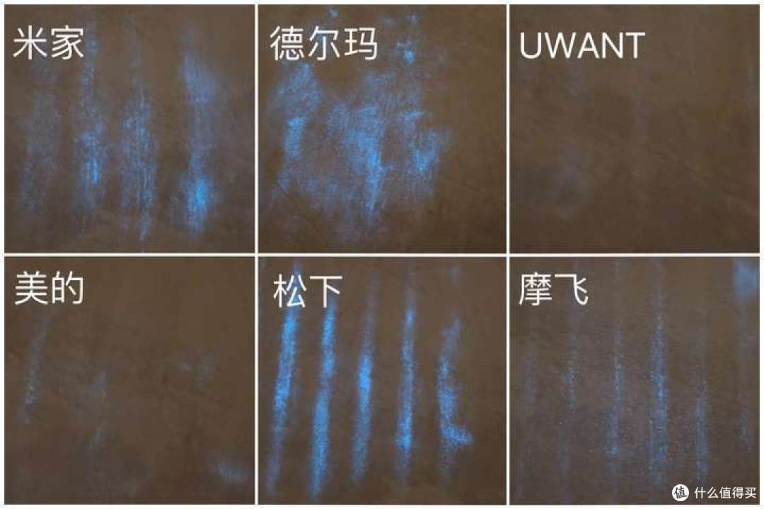 热销除螨仪大比拼,谁会更胜一筹?真机实测!UWANT/美的/摩飞/米家/松下/德尔玛。