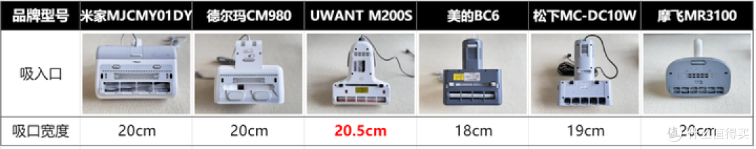 热销除螨仪大比拼,谁会更胜一筹?真机实测!UWANT/美的/摩飞/米家/松下/德尔玛。
