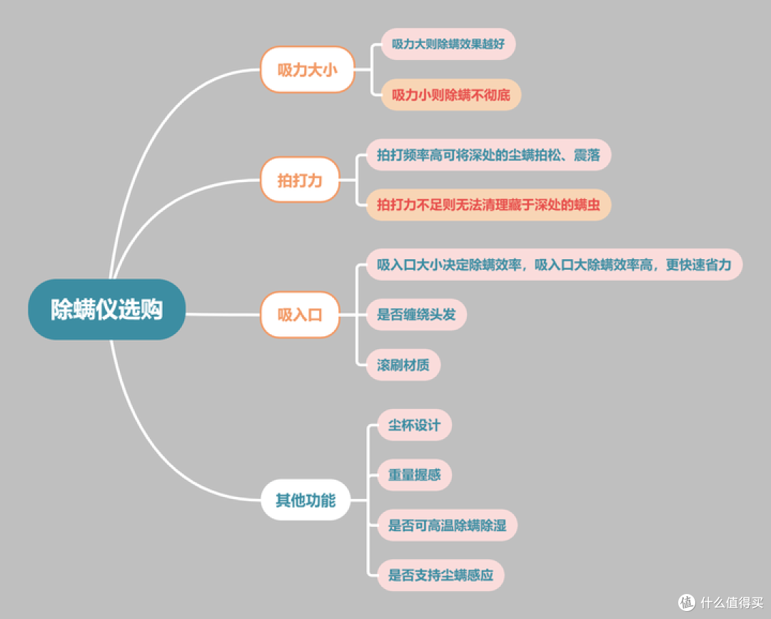 热销除螨仪大比拼,谁会更胜一筹?真机实测!UWANT/美的/摩飞/米家/松下/德尔玛。